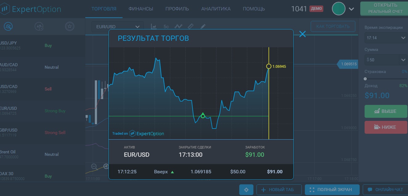 Бинарные Опционы Аналитика Онлайн